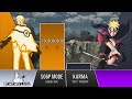 NARUTO VS BORUTO Power Levels 🔥 (Naruto POWER LEVELS)