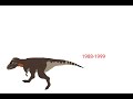 Evolution of Depiction T-rex in Paleo