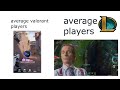 The average Valorant player vs League of legends player