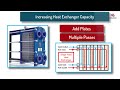 How Plate Heat Exchangers Work