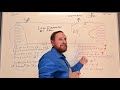 HVAC 102 Scenario Low Evaporator Airflow effects on the refrigeration cycle