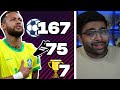 I Reset Neymar's Career... in FC 24