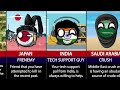 Countryballs- Family of United states