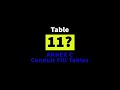 Top 10 Tables for Use in the Field! Electrical Code Book Tips 2017