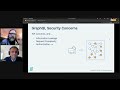 GraphQL Architecture: How to Reduce Security Risks in API Architectures