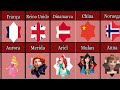 Comparando Princesas da Disney de Diferentes Países