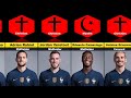 France National Football Team and Their Religion 2022 | France Current National Football Team |