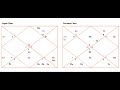 Multiple Marriages (Example Chart) - Astrology Basics 151