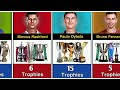 Best Footballers How Many Trophies They Have Won : Football comparison _ World Data