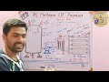 CIP procedure for RO membrane | cleaning process of RO membrane | Alkali and Acid cleaning in RO |