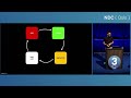 How to fall in love with TDD - Gui Ferreira - NDC Oslo 2024