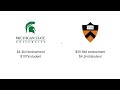 Why are Ivy League Universities SO EXPENSIVE?