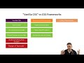 Vanilla CSS vs Bootstrap vs Tailwind CSS - Which one should you choose?