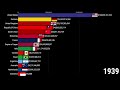 Richest Countries in the World by GDP 1600-2100 | History & Projection