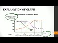 Demographic Transition Theory | Stages, Graph and Criticisms Explained | Human Geography