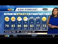 Iowa weather: Sunny and warm end to the week
