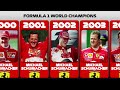 Formula One World Champions (1950-2022)