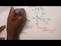 Physics | Vertical Projectile Motion | Graphs