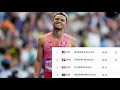 Letsile Tebogo BEAT Noah Lyles in the Semfinal over 200m II 2024 Olympic Games Paris