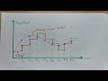 Delta Modulation Basics, Block Diagram and Waveforms in Digital Communication by Engineering Funda