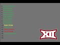 2024 Big 12 Football Coaches Ranking | Who's On The Hot Seat