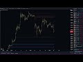 BITCOIN HUGE PUMP INCOMING! | Professional crypto trader