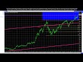 09.07.24 | Analisis de Mercados. Lunes y Miercoles - AvaTrade