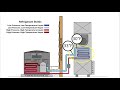 Frozen Evap Coil Troubleshooting: Liquid Line Restriction, Low Airflow, Low Charge!