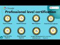 Google Cloud Certification Path - New GCP Learning Path - List of Google Cloud Certifications