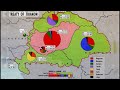 The Territorial Evolution Of HUNGARY