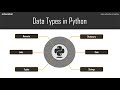 Python Basics | Python Tutorial For Beginners | Learn Python Programming from Scratch | Edureka