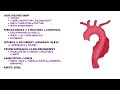 Anatomy clinical correlates: Mediastinum