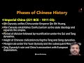 Complete History Of China - चीन का संपूर्ण इतिहास