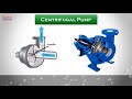 Pumps Types - Types of Pump - Classification of Pumps - Different Types of Pump