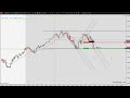 Scalping the ES - Price Action Trade Example
