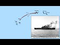 How did the US Navy win the Battle of Midway?