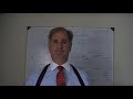 Video 20:  Trade & Purchase Discounts and the Implied Interest Rate