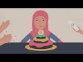 5 Steps to Wellbeing Animation