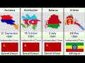 Countries Get Independence from Different Empires | World all Country Independence Days Comparison