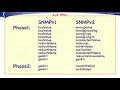 SNMP PDU Tutorial (in-depth)