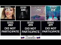 Eurovision Battle: 2018 vs 2019 vs 2020 vs 2021 vs 2022 vs 2023 vs 2024