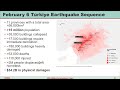 LFE Kahramanmaraş Earthquakes Reconnaissance Webinar: Lifelines