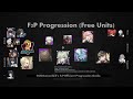 Which Free Units is Worth Investing in Zenless Zone Zero? (F2P Progression Guide)