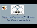 Saturn in Capricorn For Cancer Ascendant (Saturn in 7th House for Cancer Asc)