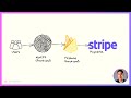 Stripe & Firebase Tutorial • Add Payments To Your NextJS App