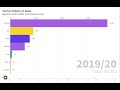 Tourism Industry in Nepal (2011-2023)