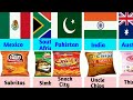 Famous Chips Brand From Different Countries
