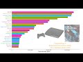 Top 30 All Time Video Game Console Sales!!  Animated Bar Chart