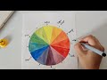 colour wheel making ll  primary , secondary and tertiary colours tutorial for beginners