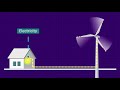 How Does wind Turbine Work | What is turbine and how it works? | Renewable Energy